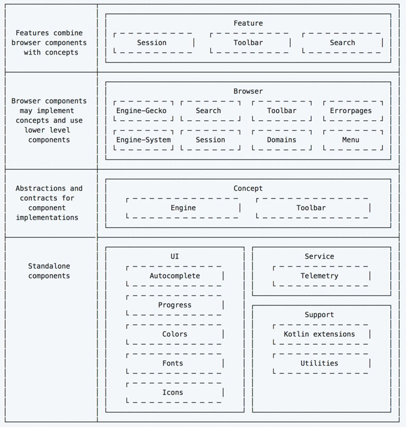 30 Android-библиотек и инструментов, которые не должны пройти мимо вас в 2018 году - 19 Android components