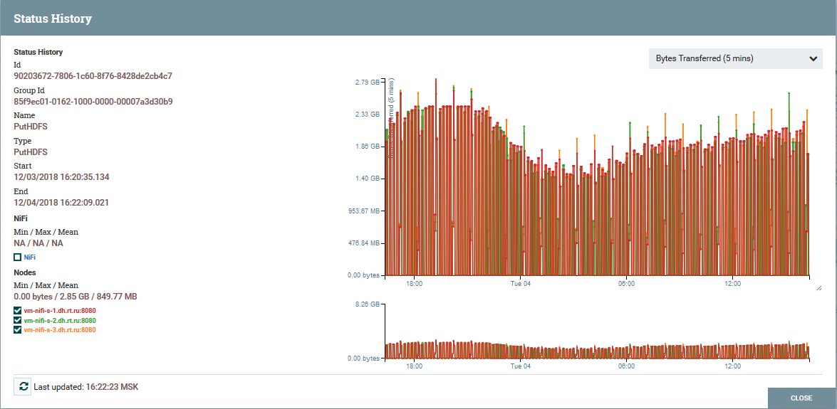 Apache NiFi: что это такое и краткий обзор возможностей - 11 image