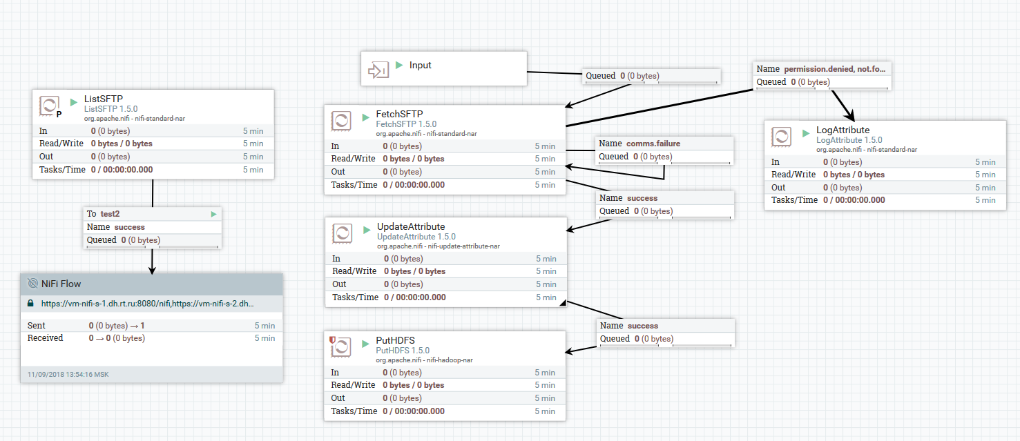 Apache NiFi: что это такое и краткий обзор возможностей - 3 image