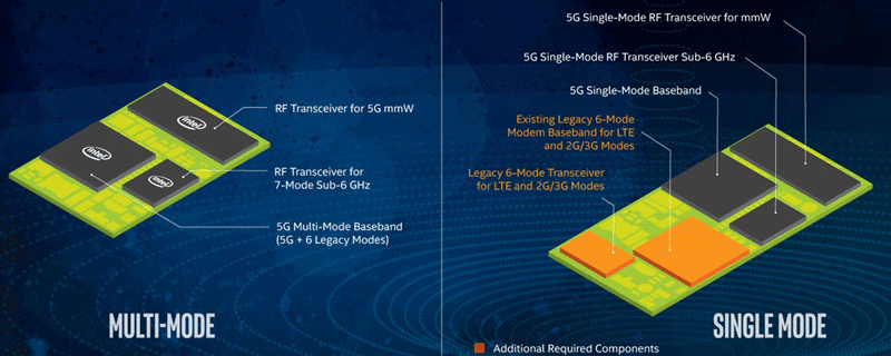 Intel XMM 8160 — универсальный многорежимный 5G-модем - 2