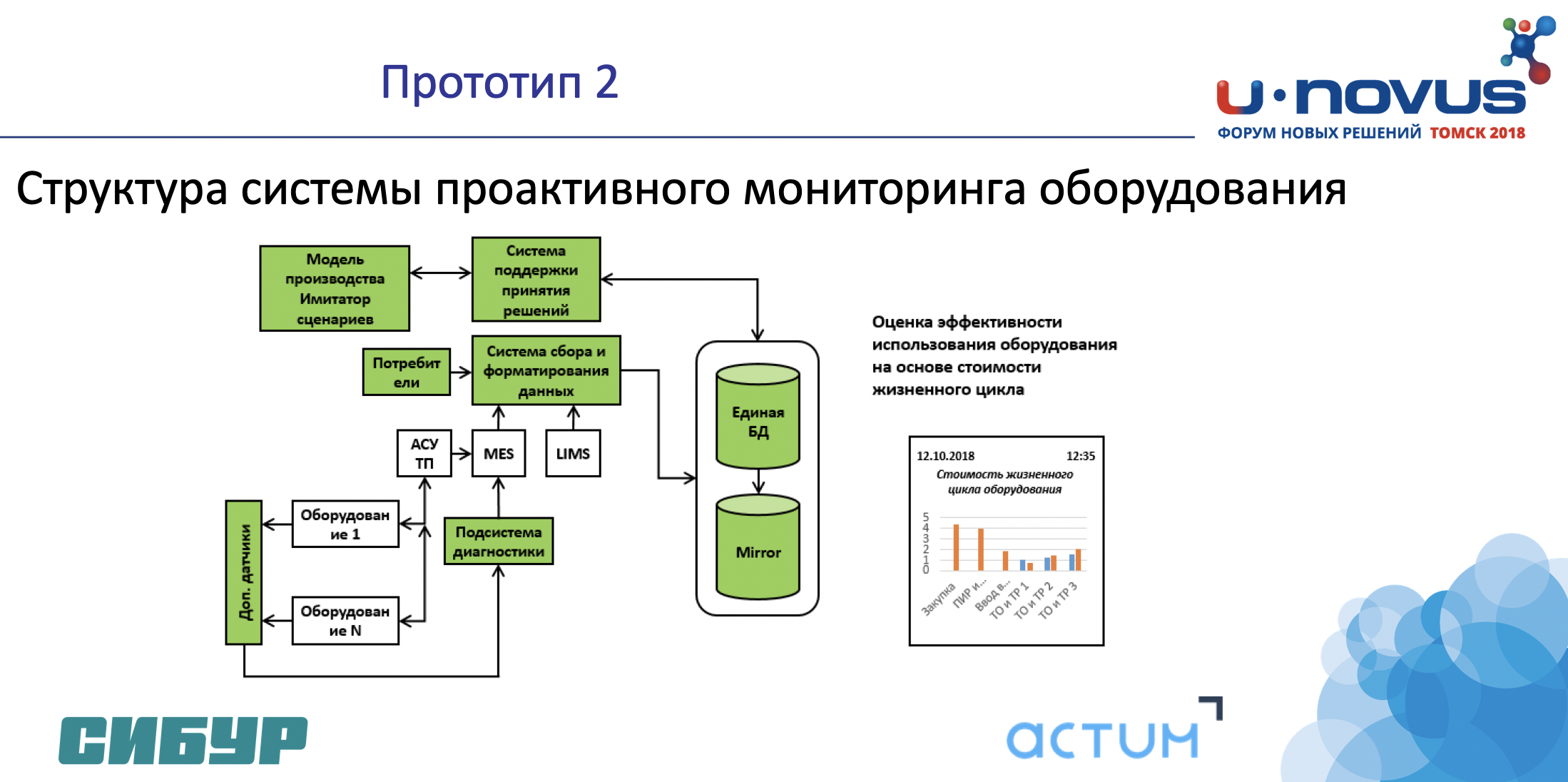 U-NOVUS 2018: воркшоп - 3