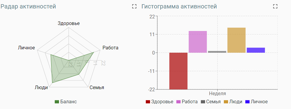 Жизнь во Флаконе - 4