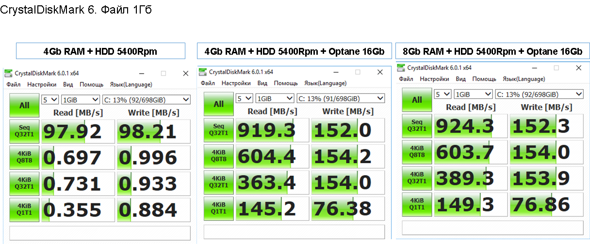 Память Optane — симбиот для HDD, и конфигурации офисных ПК получаются на 8–15 % дешевле - 2