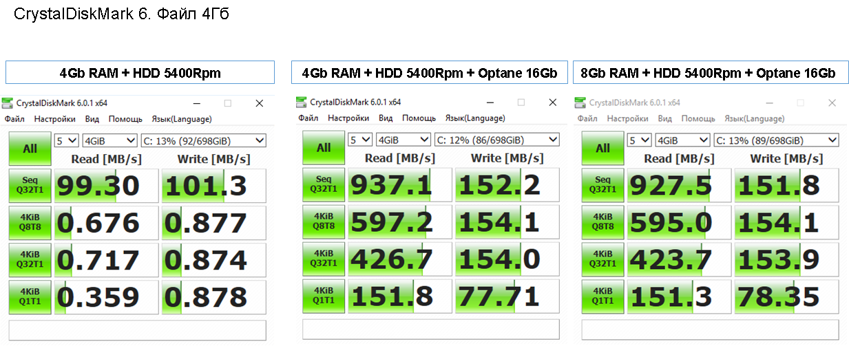 Память Optane — симбиот для HDD, и конфигурации офисных ПК получаются на 8–15 % дешевле - 3