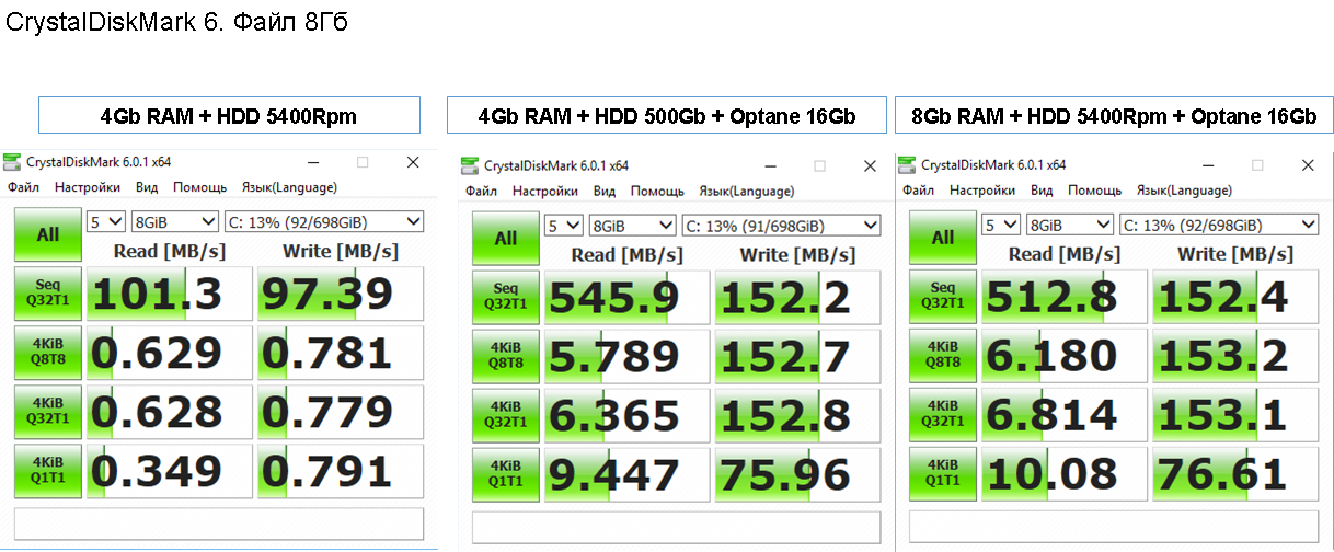 Память Optane — симбиот для HDD, и конфигурации офисных ПК получаются на 8–15 % дешевле - 4