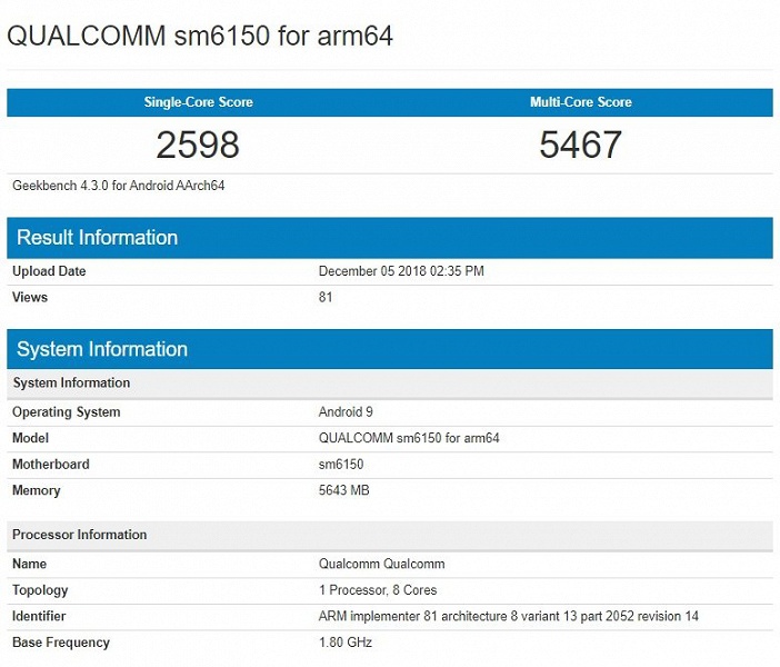 Среднебюджетная SoC Snapdragon 6150 впечатляет производительностью