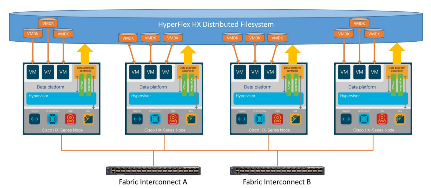 Cертифицированная инфраструктура на базе HyperFlex для SAP HANA - 2 Cертифицированная инфраструктура на базе HyperFlex для SAP HANA - 2