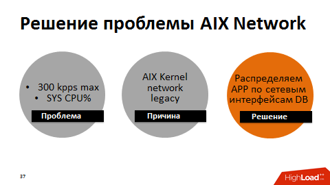 Highload++: Как помочь ERP-системе справиться с 500 000 запросов в секунду - 10 image