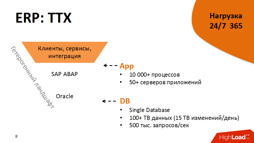 Highload++: Как помочь ERP-системе справиться с 500 000 запросов в секунду - 2 image