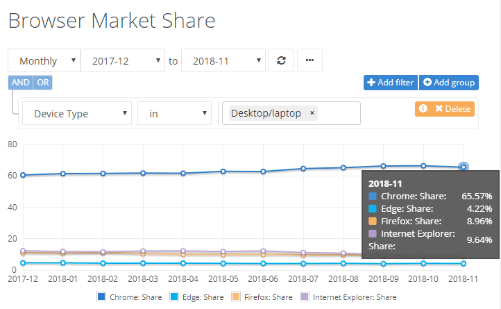 Microsoft официально подтвердила, что Edge переходит на движок Chromium - 1 Microsoft официально подтвердила, что Edge переходит на движок Chromium - 1
