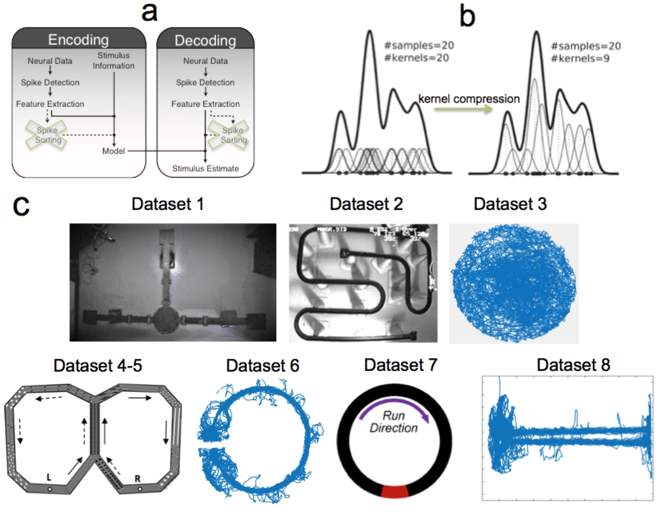 лабиринт анализ