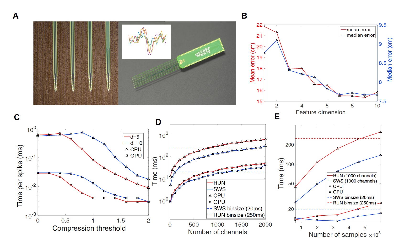 лабиринт анализ
