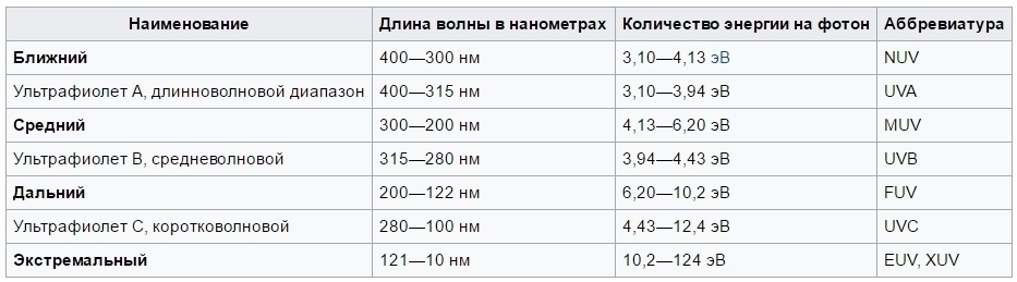 Как спастись от «зайцев». Инструкция по борьбе с ультрафиолетом - 3