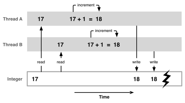 Отладка бага, который не воспроизводится - 10 Отладка бага, который не воспроизводится - 10