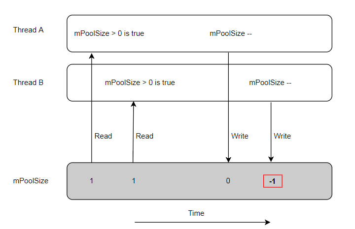 Отладка бага, который не воспроизводится - 11 Отладка бага, который не воспроизводится - 11
