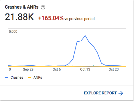Отладка бага, который не воспроизводится - 13 Отладка бага, который не воспроизводится - 13
