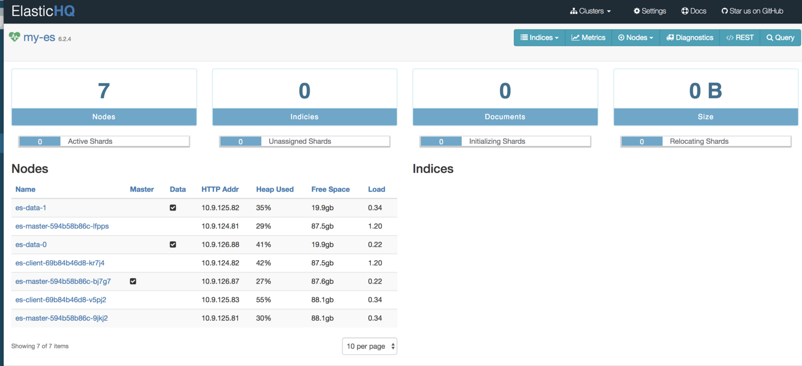 Высокодоступный и масштабируемый Elasticsearch в Kubernetes - 4