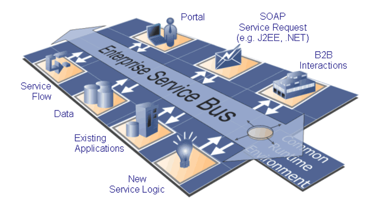 Централизованная шина vs Service Mesh: как митап превратить в баттл - 2 Централизованная шина vs Service Mesh: как митап превратить в баттл - 2