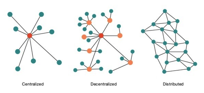 Централизованная шина vs Service Mesh: как митап превратить в баттл - 3 Централизованная шина vs Service Mesh: как митап превратить в баттл - 3