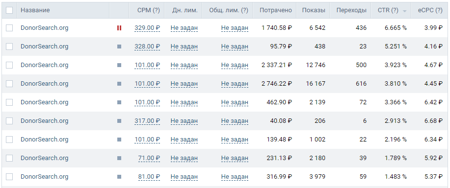Опыт DonorSearch в привлечении молодежи на сдачу крови посредством геотаргетинга ВКонтакте - 6 Опыт DonorSearch в привлечении молодежи на сдачу крови посредством геотаргетинга ВКонтакте - 6