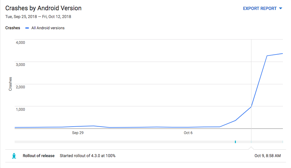 Дайджест интересных материалов для мобильного разработчика #278 (3 — 9 декабря) - 2 Дайджест интересных материалов для мобильного разработчика #278 (3 — 9 декабря) - 2