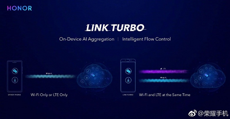 Link Turbo — новая технология Huawei, которая ускорит работу в сетях Wi-Fi и 4G - 1 Link Turbo — новая технология Huawei, которая ускорит работу в сетях Wi-Fi и 4G
