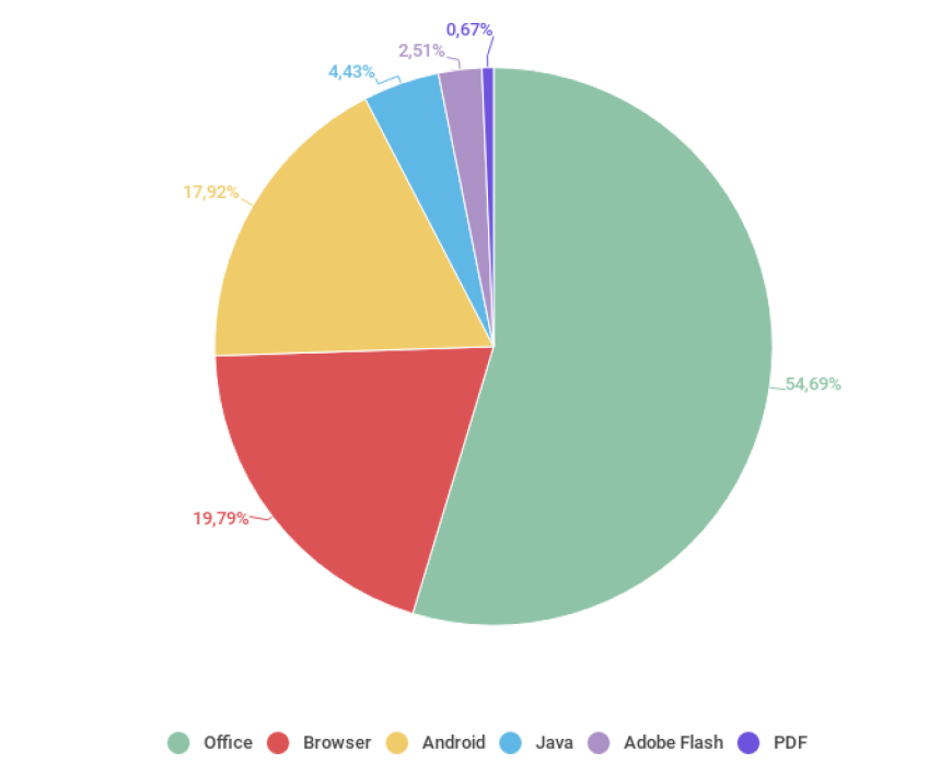 Security Week 50: прогнозы на 2019 год - 2