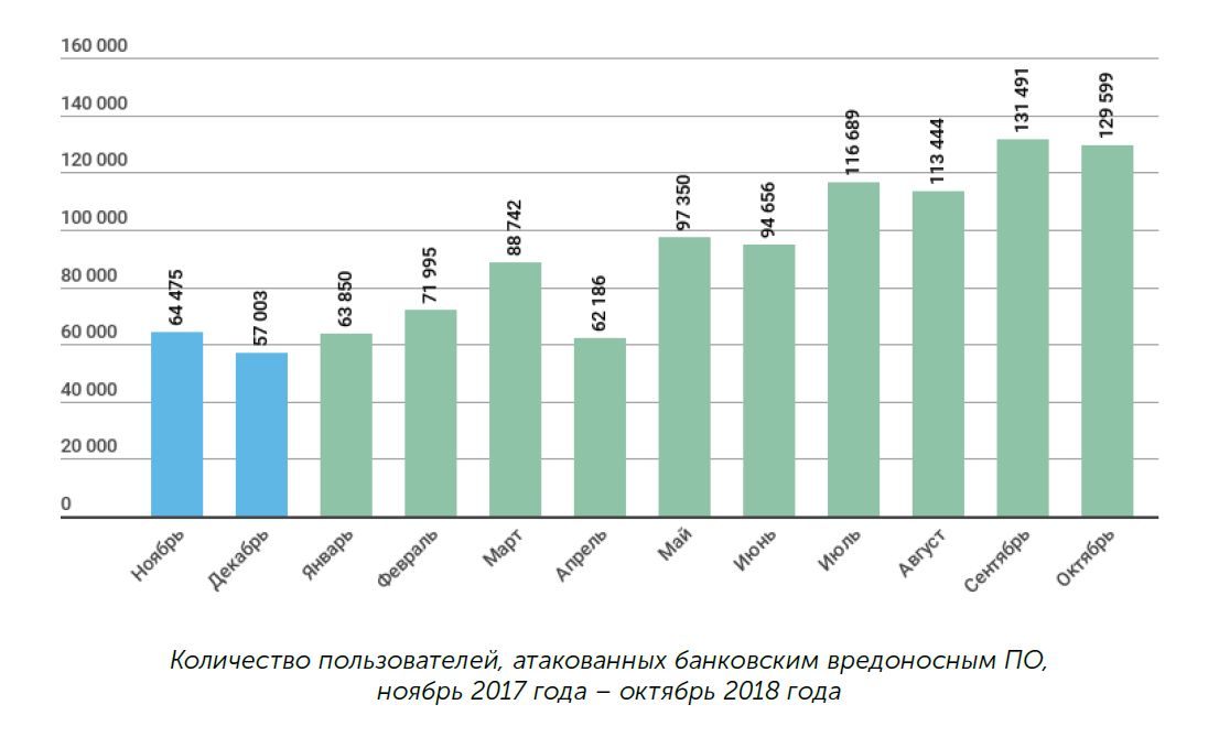 Security Week 50: прогнозы на 2019 год - 4