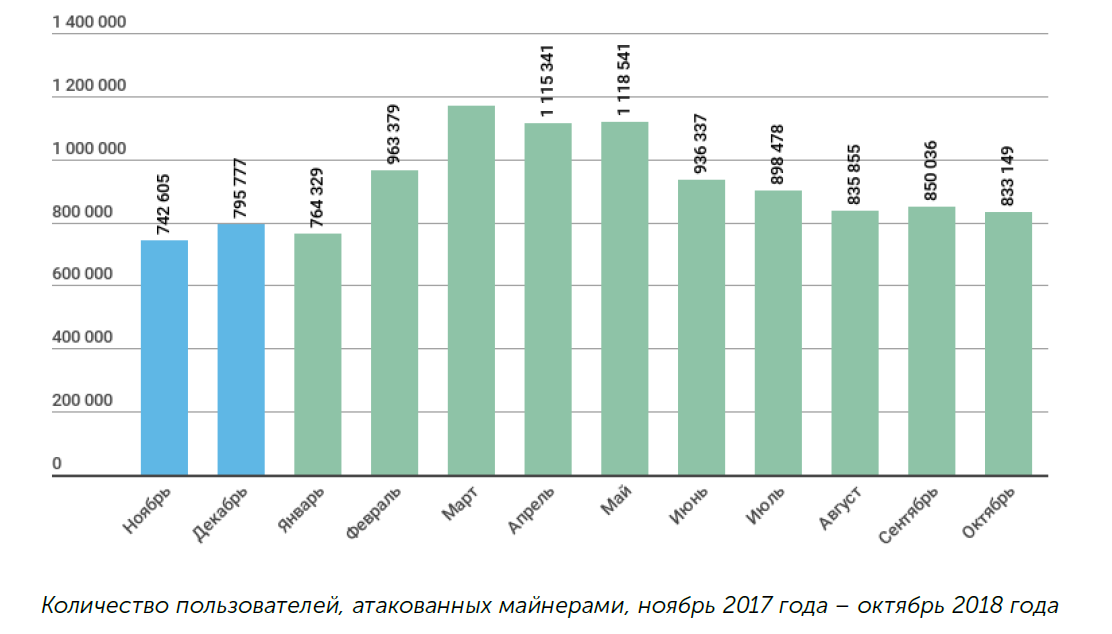 Security Week 50: прогнозы на 2019 год - 5