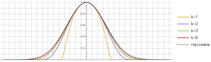 Нужно больше разных Blur-ов - 81 Нужно больше разных Blur-ов - 81
