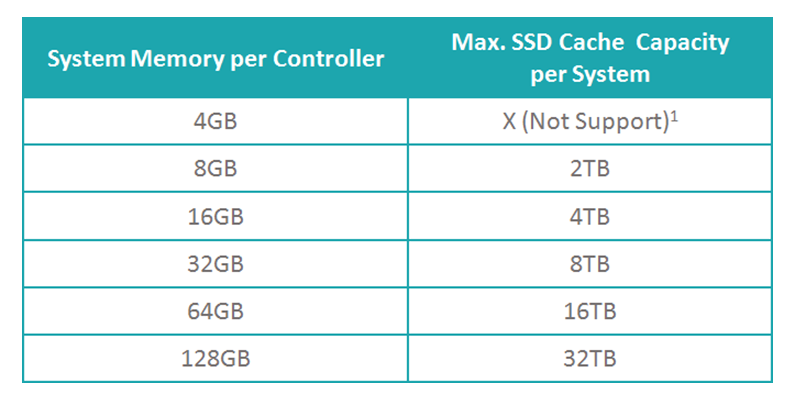 Реализация SSD кэширования в СХД QSAN XCubeSAN - 4