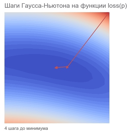 Реализация алгоритма Левенберга-Марквардта для оптимизации нейронных сетей на TensorFlow - 127