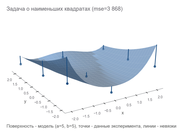 Реализация алгоритма Левенберга-Марквардта для оптимизации нейронных сетей на TensorFlow - 13