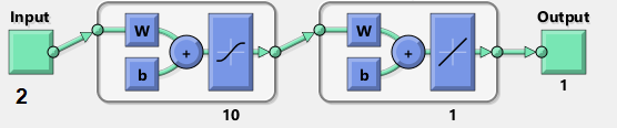 Реализация алгоритма Левенберга-Марквардта для оптимизации нейронных сетей на TensorFlow - 160