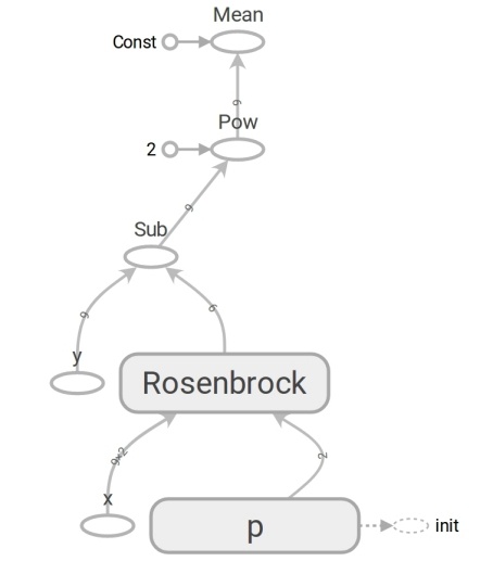 Реализация алгоритма Левенберга-Марквардта для оптимизации нейронных сетей на TensorFlow - 26
