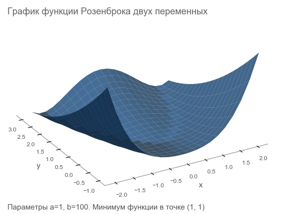 Реализация алгоритма Левенберга-Марквардта для оптимизации нейронных сетей на TensorFlow - 3