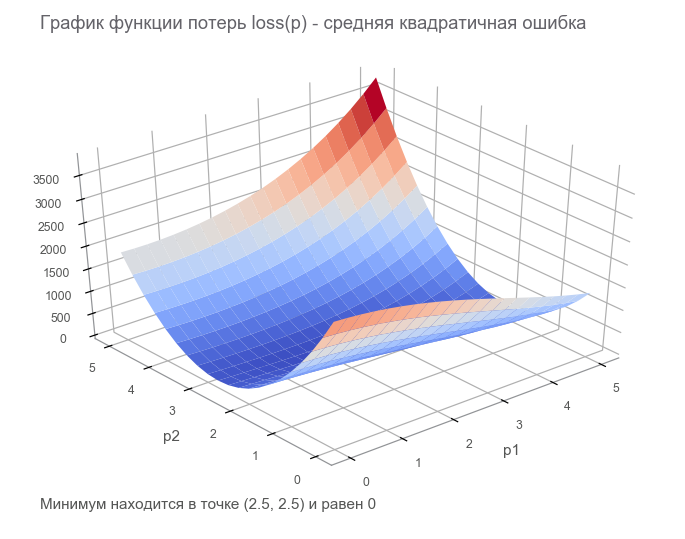 Реализация алгоритма Левенберга-Марквардта для оптимизации нейронных сетей на TensorFlow - 57