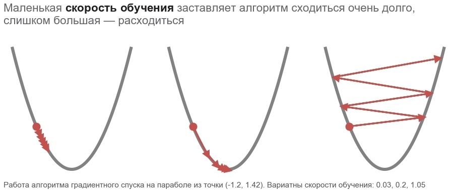 Реализация алгоритма Левенберга-Марквардта для оптимизации нейронных сетей на TensorFlow - 65