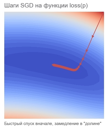 Реализация алгоритма Левенберга-Марквардта для оптимизации нейронных сетей на TensorFlow - 79 Реализация алгоритма Левенберга-Марквардта для оптимизации нейронных сетей на TensorFlow - 79