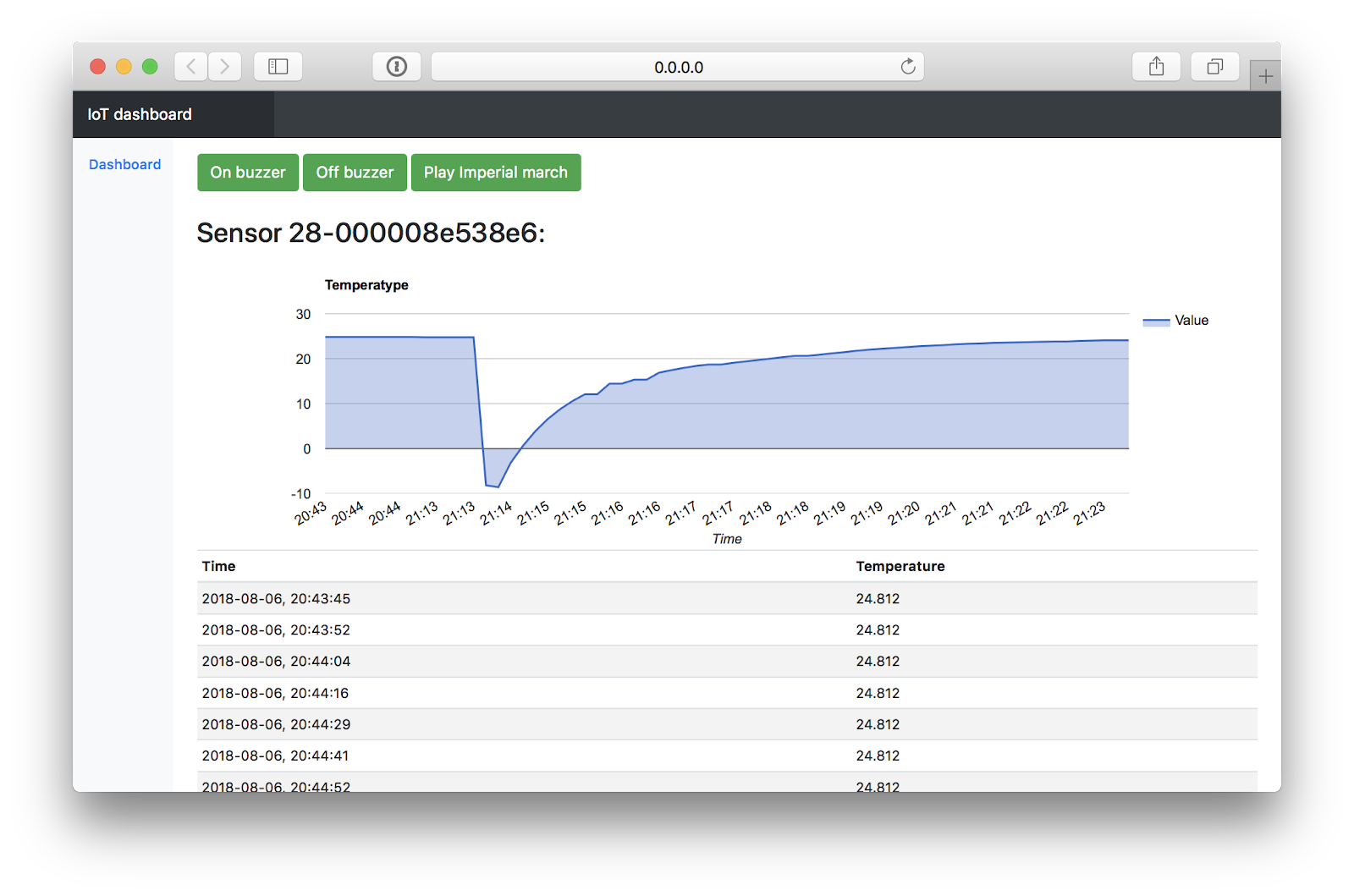 Система управления умным домом на коленке: Tarantool - 11