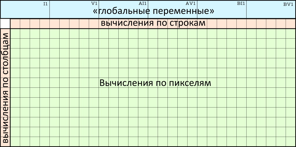 Трехмерный движок на формулах Excel для чайников - 105