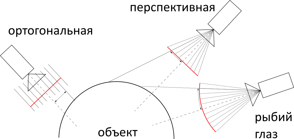 Трехмерный движок на формулах Excel для чайников - 68