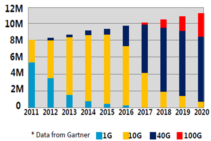 DWDM: решение дешевле операторского на 30-50% (класс Enterprise) - 2