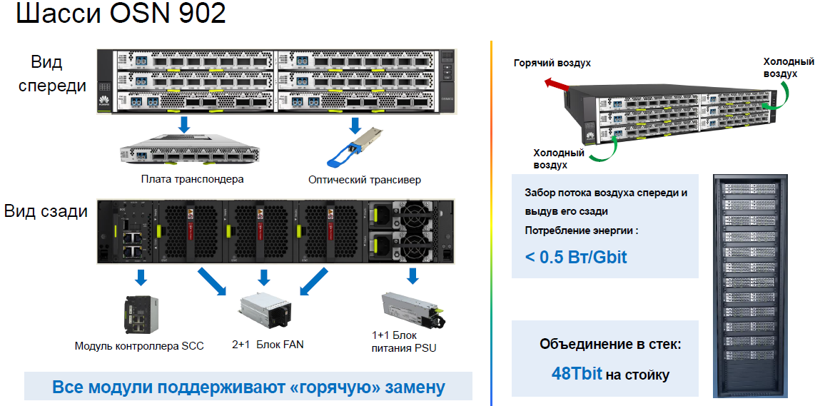 DWDM: решение дешевле операторского на 30-50% (класс Enterprise) - 3