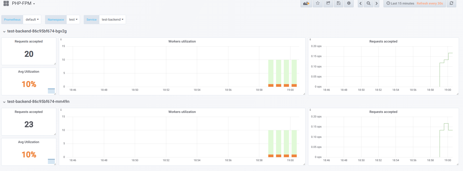 Kubernetes tips & tricks: о выделении узлов и о нагрузках на веб-приложение - 2 Kubernetes tips & tricks: о выделении узлов и о нагрузках на веб-приложение - 2