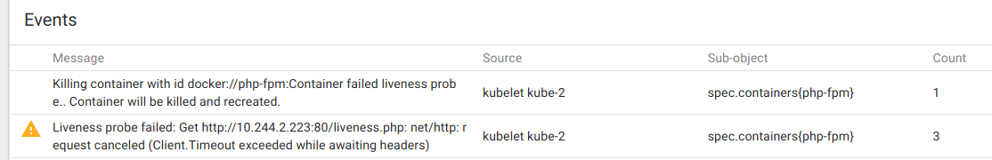 Kubernetes tips & tricks: о выделении узлов и о нагрузках на веб-приложение - 5