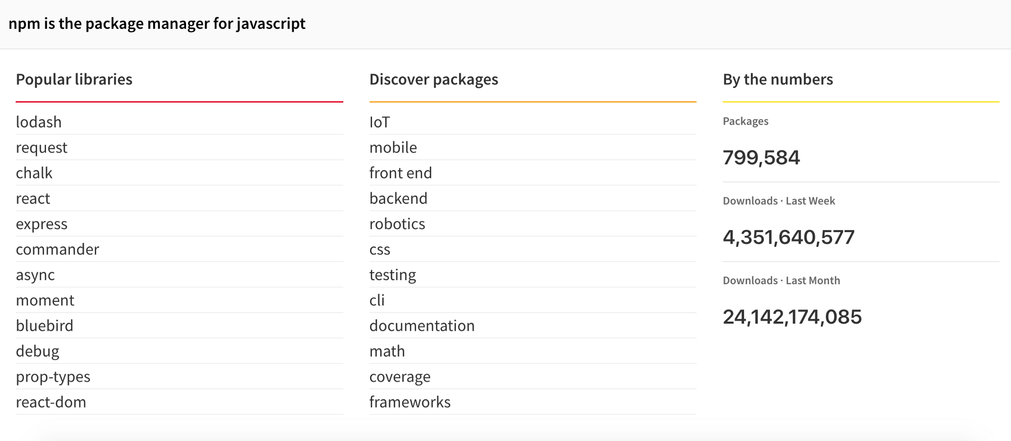 Еще список проектов, на чем потренироваться - 4 image