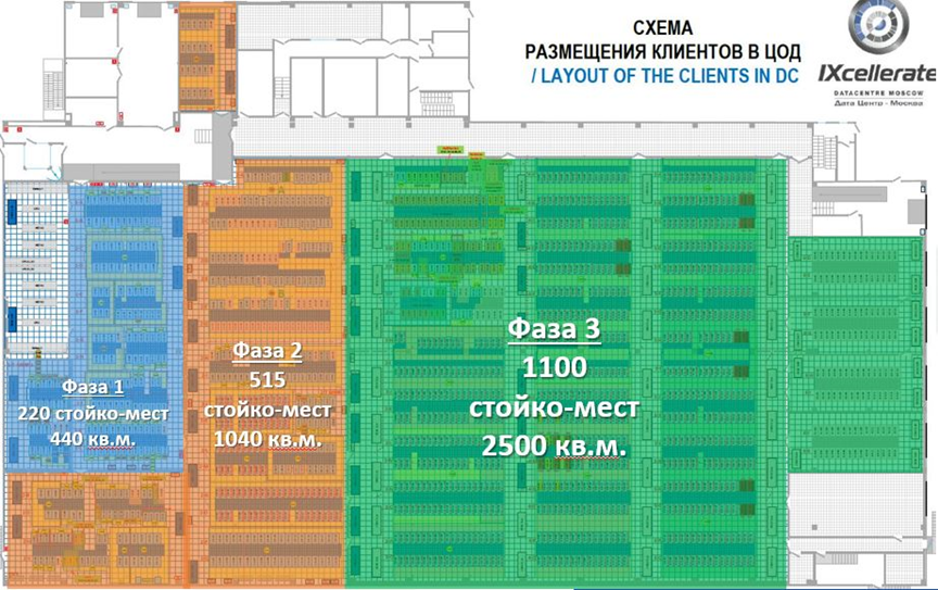 Где хранить данные: экскурсия в дата-центр IXcellerate - 10
