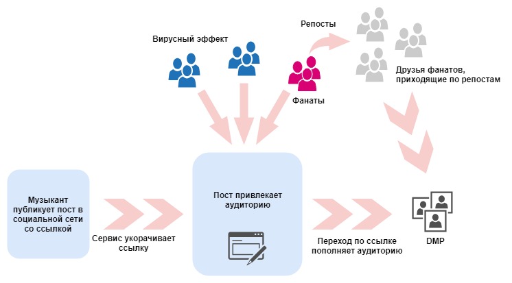 Как мы сделали сервис рекламных кампаний, соответствующий положениям GDPR - 1 image