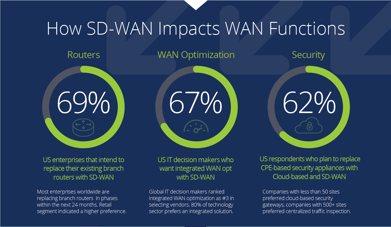 Нужна ли вам SD-WAN? - 2 Нужна ли вам SD-WAN? - 2